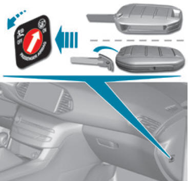 Uitschakelen airbag aan passagierszijde