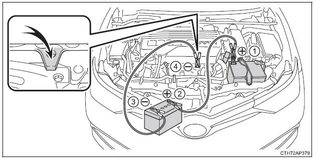 Toyota Auris Hybrid 12V battery issue – adventureforester blog