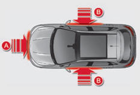 Registratiezones voor een aanrijding