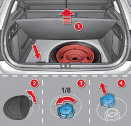 Procedure voor bijvullen