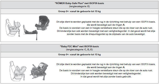 Door CITROËN aanbevolen ISOFIX-kinderzitjes