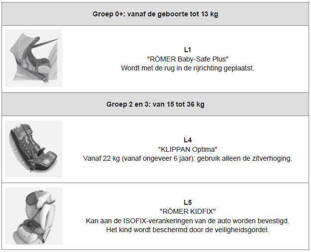 Door CITROËN aanbevolen kinderzitjes