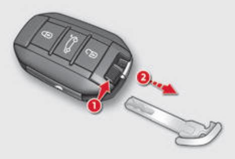 Ontgrendelen/vergrendelen met de geïntegreerde sleutel van het Keyless entry and start-systeem