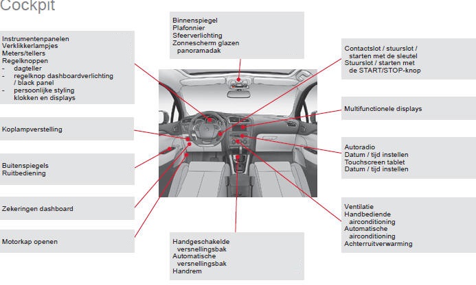 Cockpit