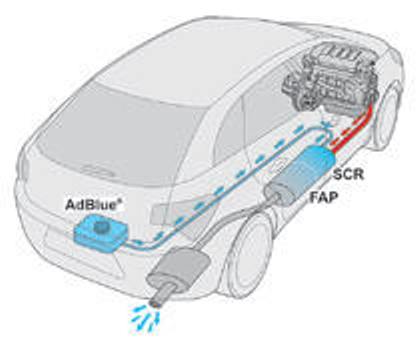 SCR-systeem