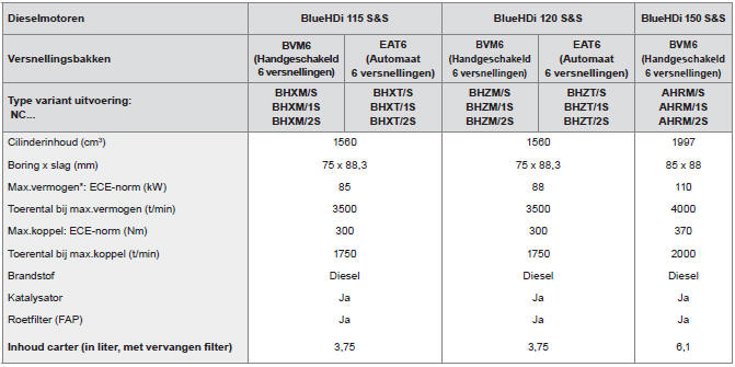 Dieselmotoren en versnellingsbakken