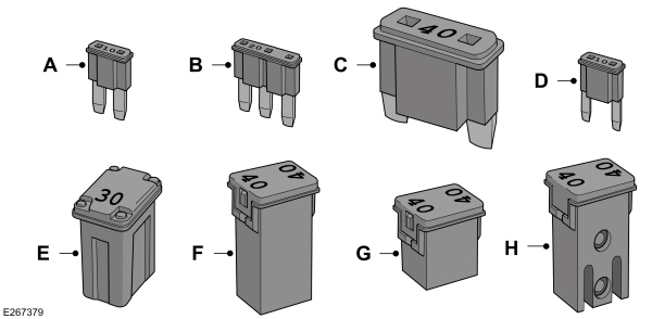 Types zekeringen