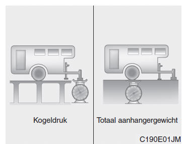 Rijden met een aanhanger