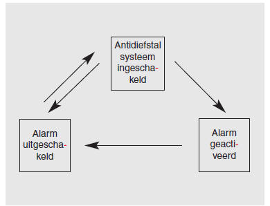 Antidiefstalsysteem