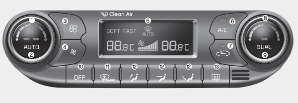 Automatisch verwarmings- en ventilatiesysteem