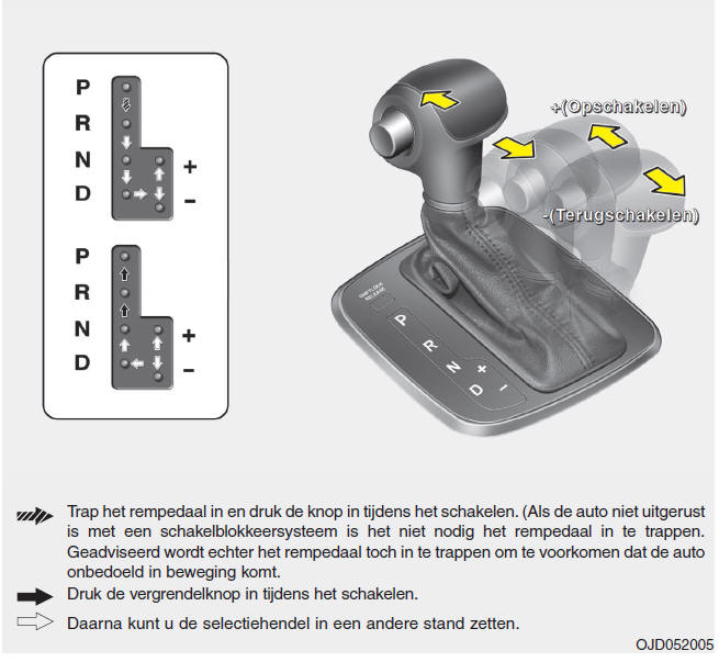 Automatische transmissie