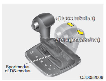 Automatische transmissie