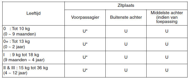 Kinderzitjes