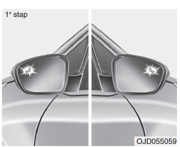 Blind spot detection-systeem (BSD)