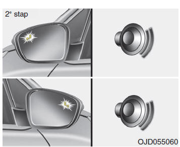 Blind spot detection-systeem (BSD)