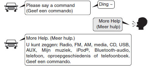 Audiosysteem