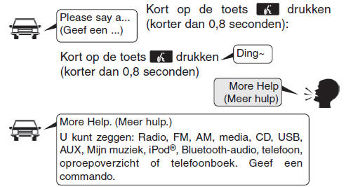 Audiosysteem