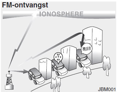 Audiosysteem