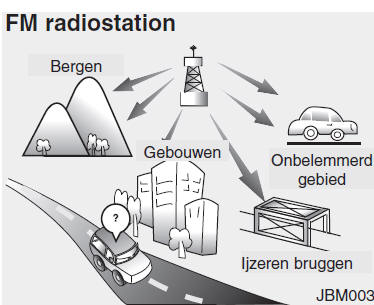 Audiosysteem