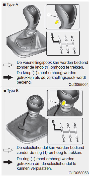 Handgeschakelde transmissie 