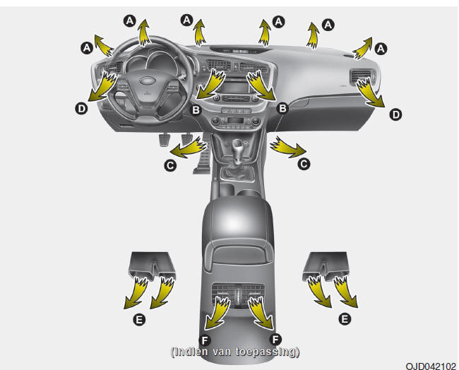 Automatisch verwarmings- en ventilatiesysteem