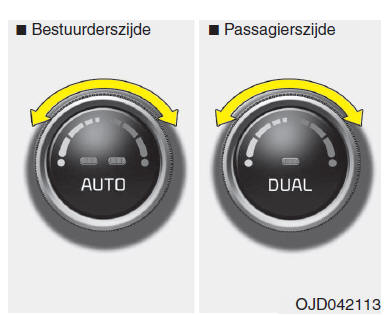 Automatisch verwarmings- en ventilatiesysteem