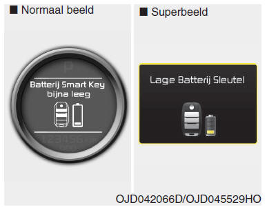 Instrumentenpaneel (Superbeeld)