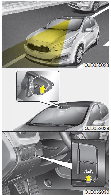 Lane departure warning system (LDWS)