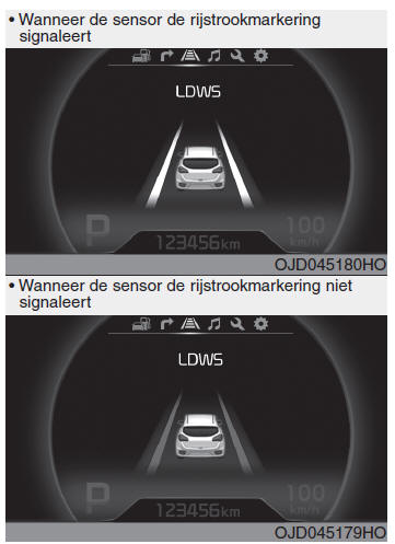 Lane departure warning system (LDWS)