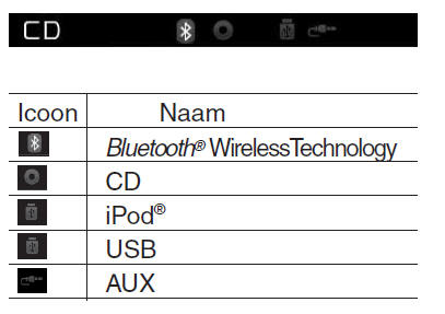 Audiosysteem