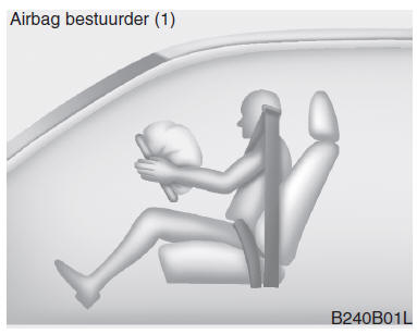 Aanvullend veiligheidssysteem