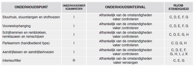 Onderhoudsschema