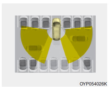 Blind spot detection-systeem (BSD)