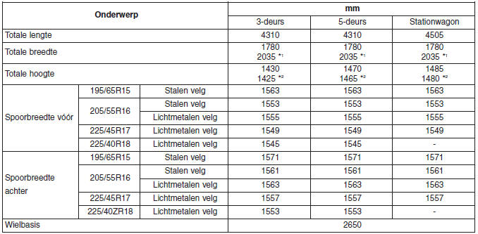 Specificaties & Consumenteninformatie