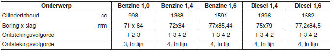 Specificaties & Consumenteninformatie