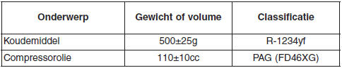 Specificaties & Consumenteninformatie
