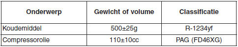 Specificaties & Consumenteninformatie