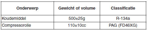 Specificaties & Consumenteninformatie