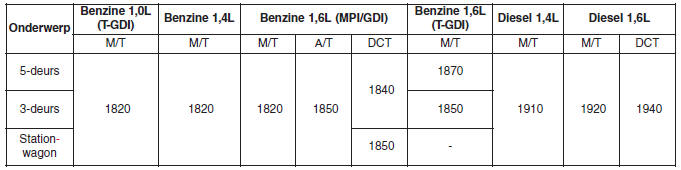 Specificaties & Consumenteninformatie