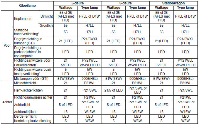 Specificaties & Consumenteninformatie