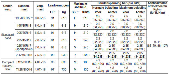 Specificaties & Consumenteninformatie