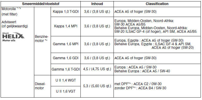 Specificaties & Consumenteninformatie