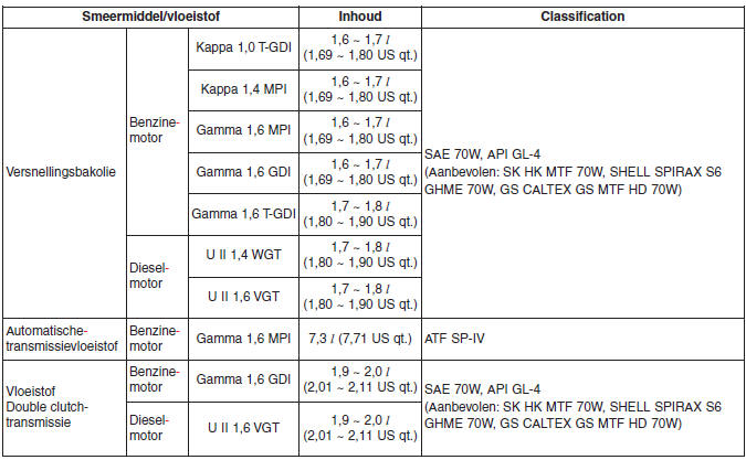 Specificaties & Consumenteninformatie