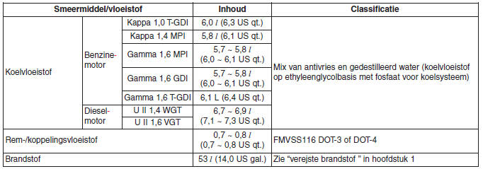 Specificaties & Consumenteninformatie