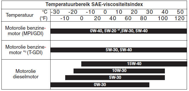 Specificaties & Consumenteninformatie