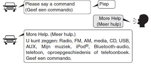 Audiosysteem