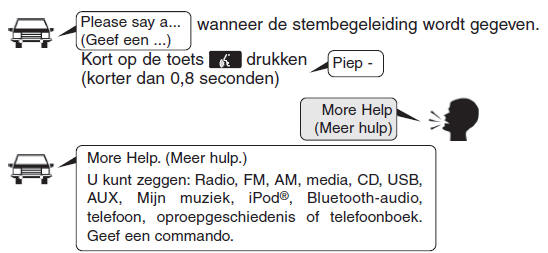 Audiosysteem