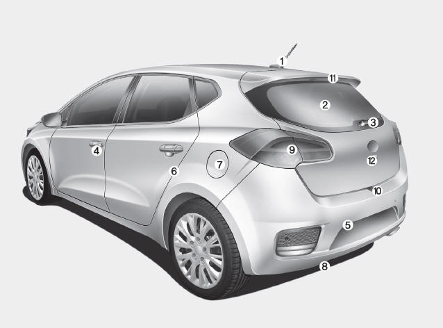 Uw auto in één oogopslag