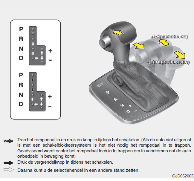 Double clutch-transmissie (DCT)