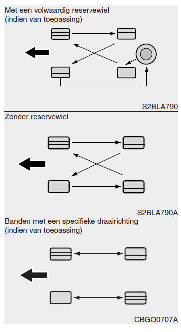 Banden en wielen